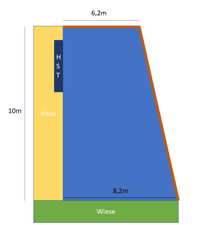 Grundriss: Gelbes Haus links, grüne Wiese unten, blaue Fläche mit braunem Rand; 10m, 6,2m.