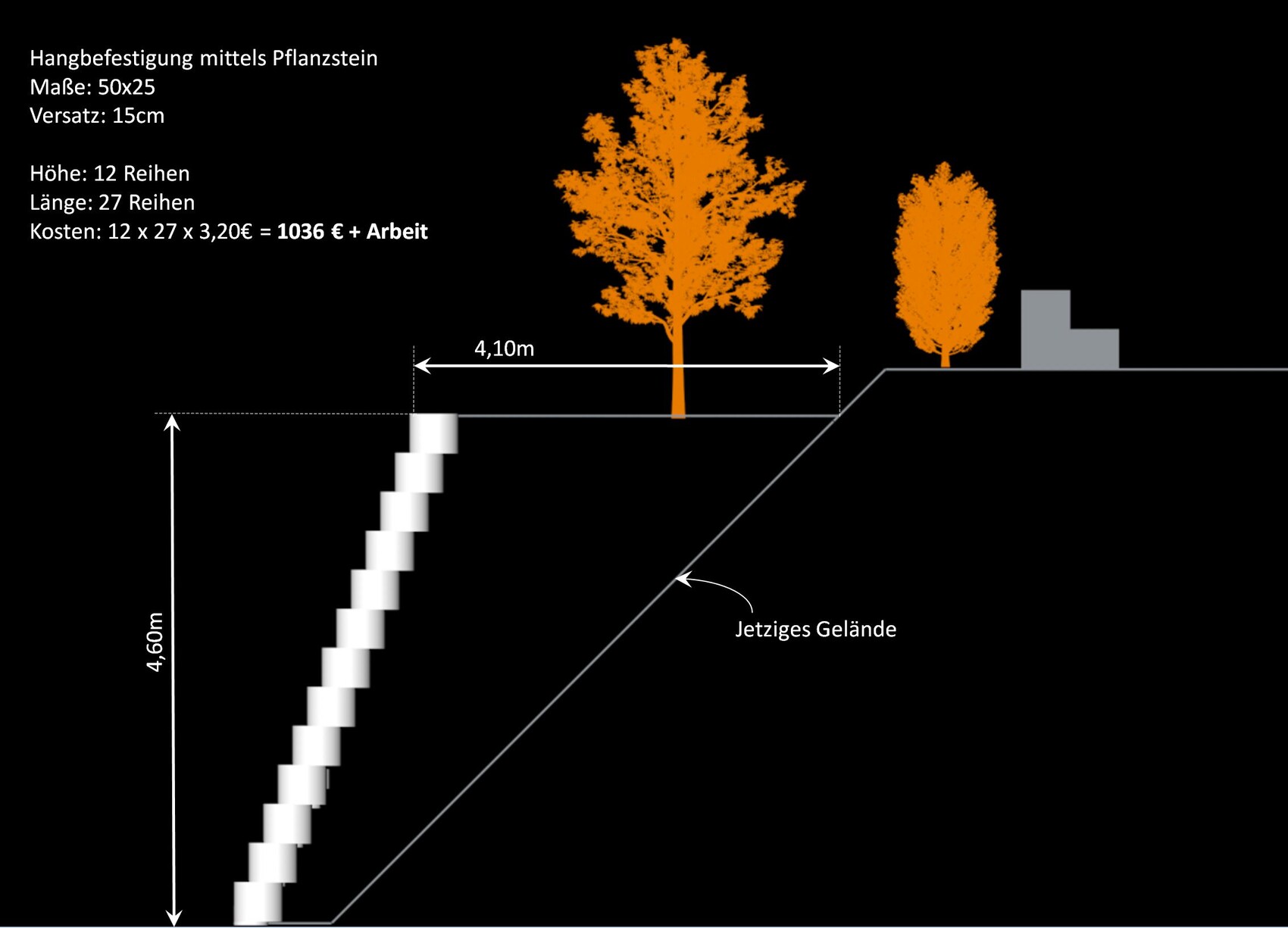 Technische Zeichnung: Hangbefestigung mit Pflanzstein, Treppen links, Baum rechts, Geländeprofil.