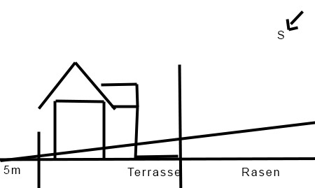 Skizze eines Grundstücks mit Haus, Terrasse und Rasen, Maßlinie 5 m