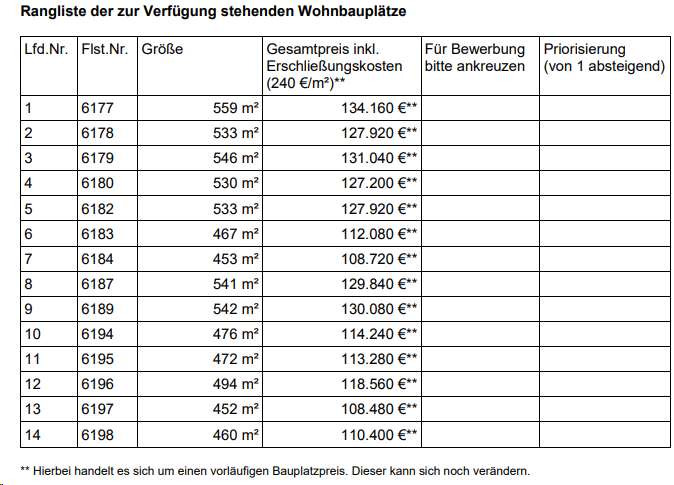 grundstueckspriorisierung-fuer-bewerbung-neubaugebiet-484661-1.png