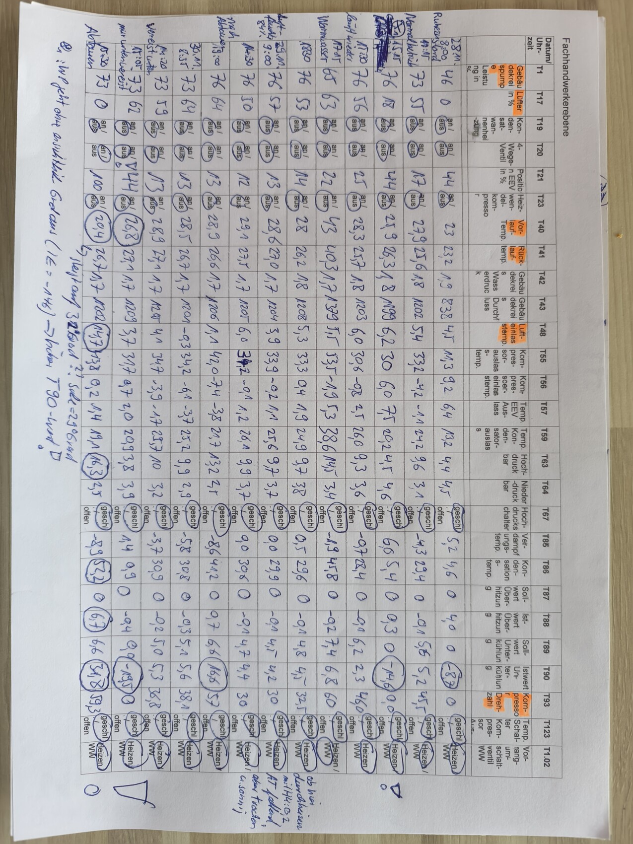 Gedrehte A4-Seite mit einer Tabelle voller handschriftlicher Zahlen, Kreise und Notizen in Blau.