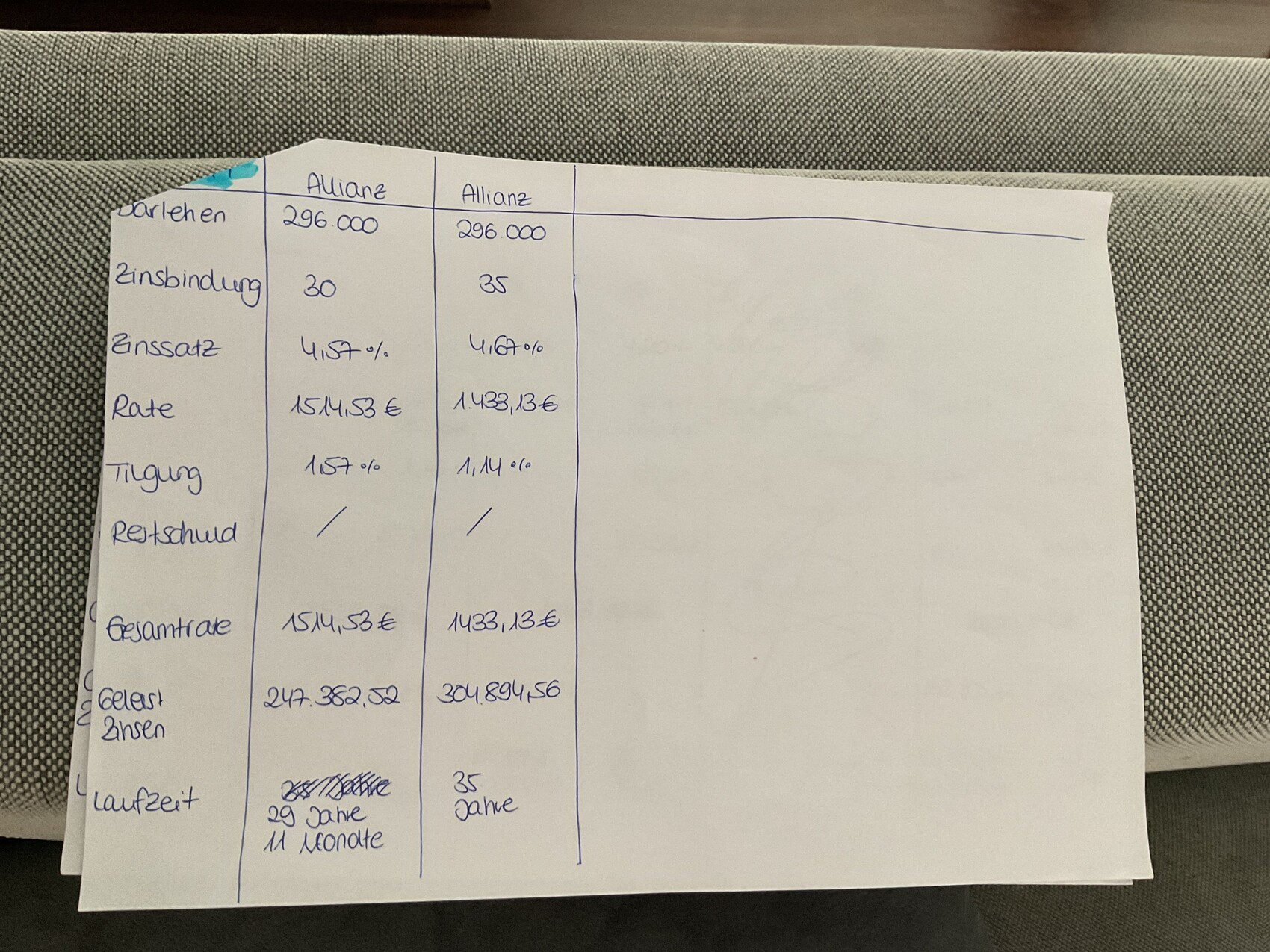 Handschriftliche Finanztabelle zum Allianz-Kreditvergleich: Zinssatz, Rate, Tilgung