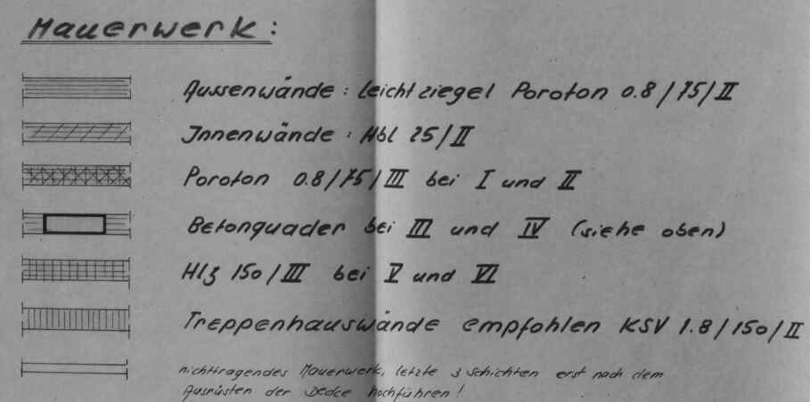 Handschriftliche Notizen zum Mauerwerk, Poroton und Wandaufbau mit Bauteilbezeichnungen