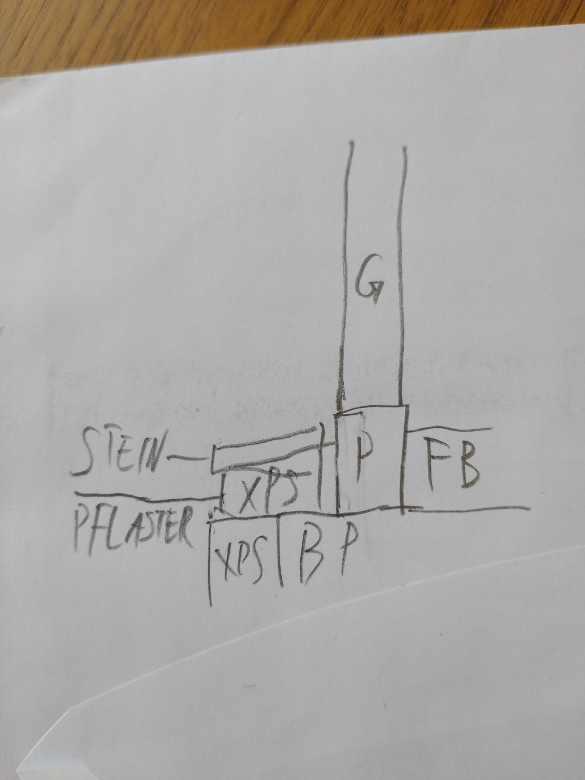 Skizze eines Wandaufbaus mit Steinplatten, XPS-Isolierung und beschrifteten Bauteilen.