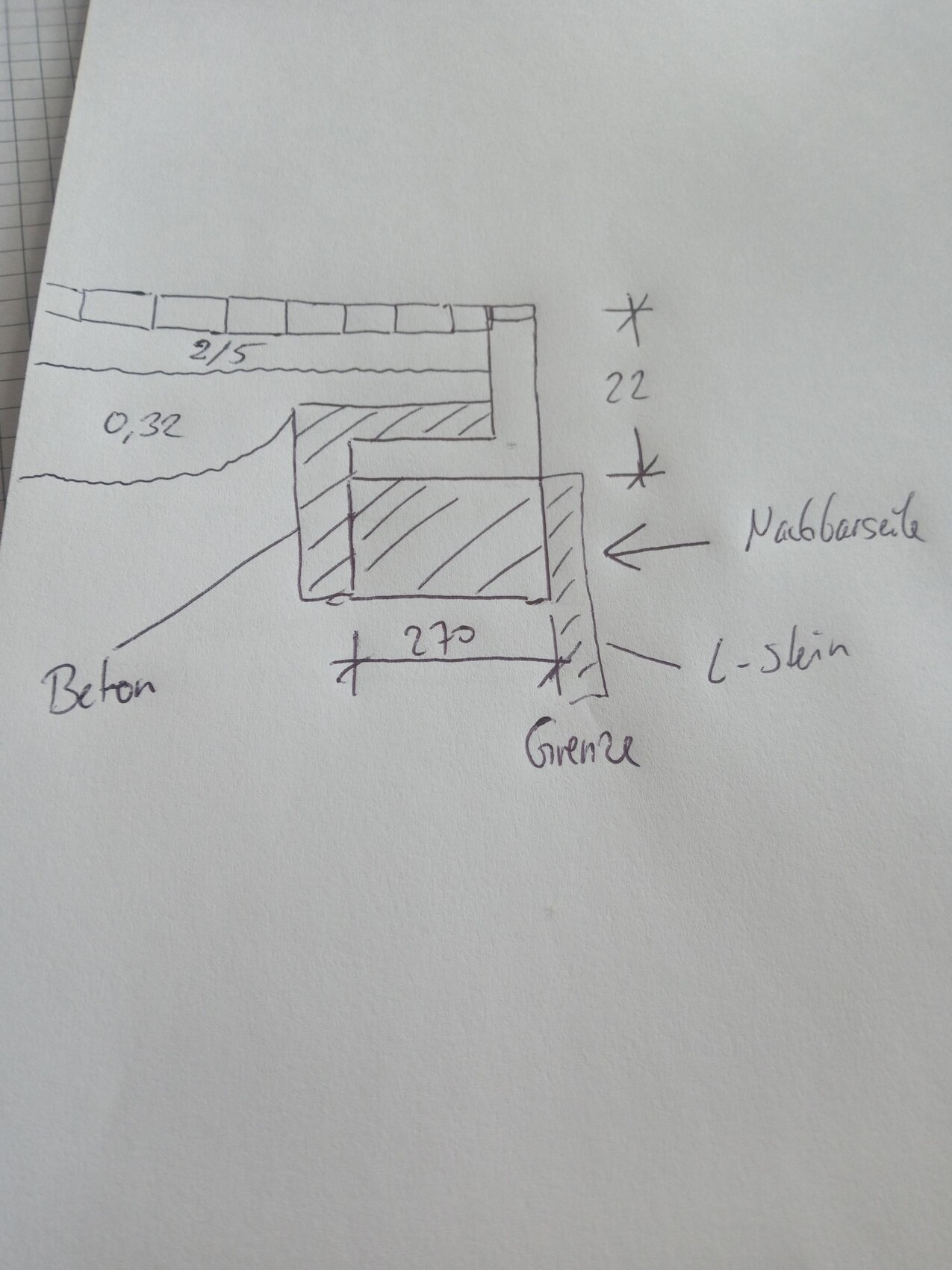 Skizze: Betonfundament mit rechteckigem Steinblock und Grenzmarkierung.