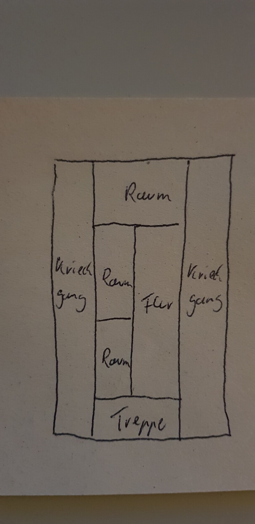 Skizze eines Grundrisses: äußeres Rechteck, Flur in Mitte, Räume links/rechts, Treppe unten
