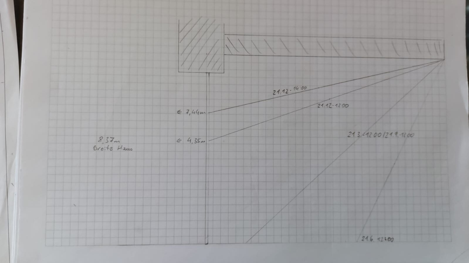 Handskizze auf Karopapier: schraffierter Block, langer Balken, diagonale Linien mit Zeitangaben.