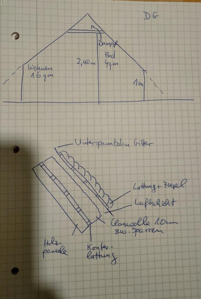 Skizze eines Satteldach-Hauses mit Wohn-/Badflächen; Detail: Unterspannbahn, Latten, Luftschicht.