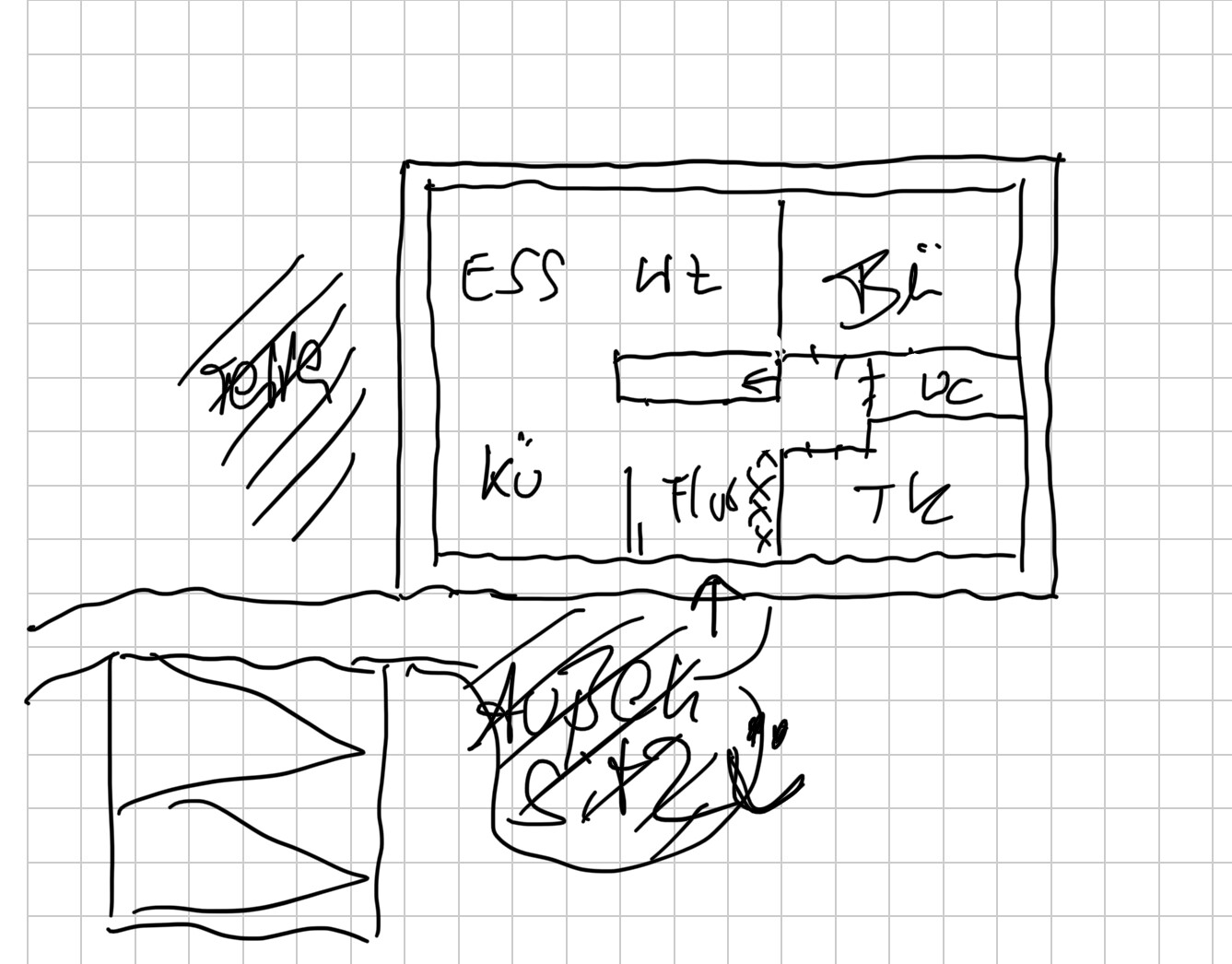 Handgezeichnete Skizze eines an der Wand befestigten Bildschirms mit Textblöcken und Diagramm.