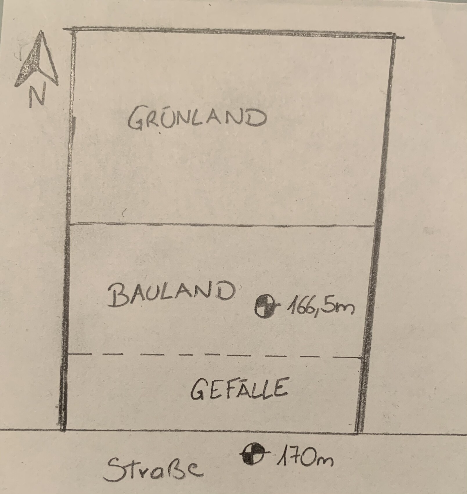 Skizze eines Grundstücksplans mit GRÖNLAND oben, Bauland unten, Gefälle, Straßeneingang 170 m
