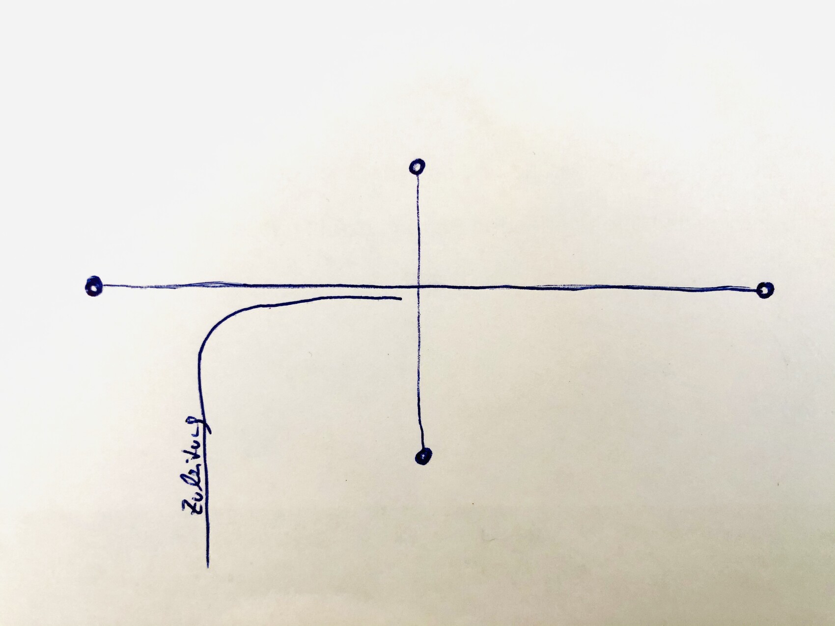 Handzeichnung eines Koordinatensystems mit Achsen-Enden als Kreise; kurvige Linie von links nach unten.
