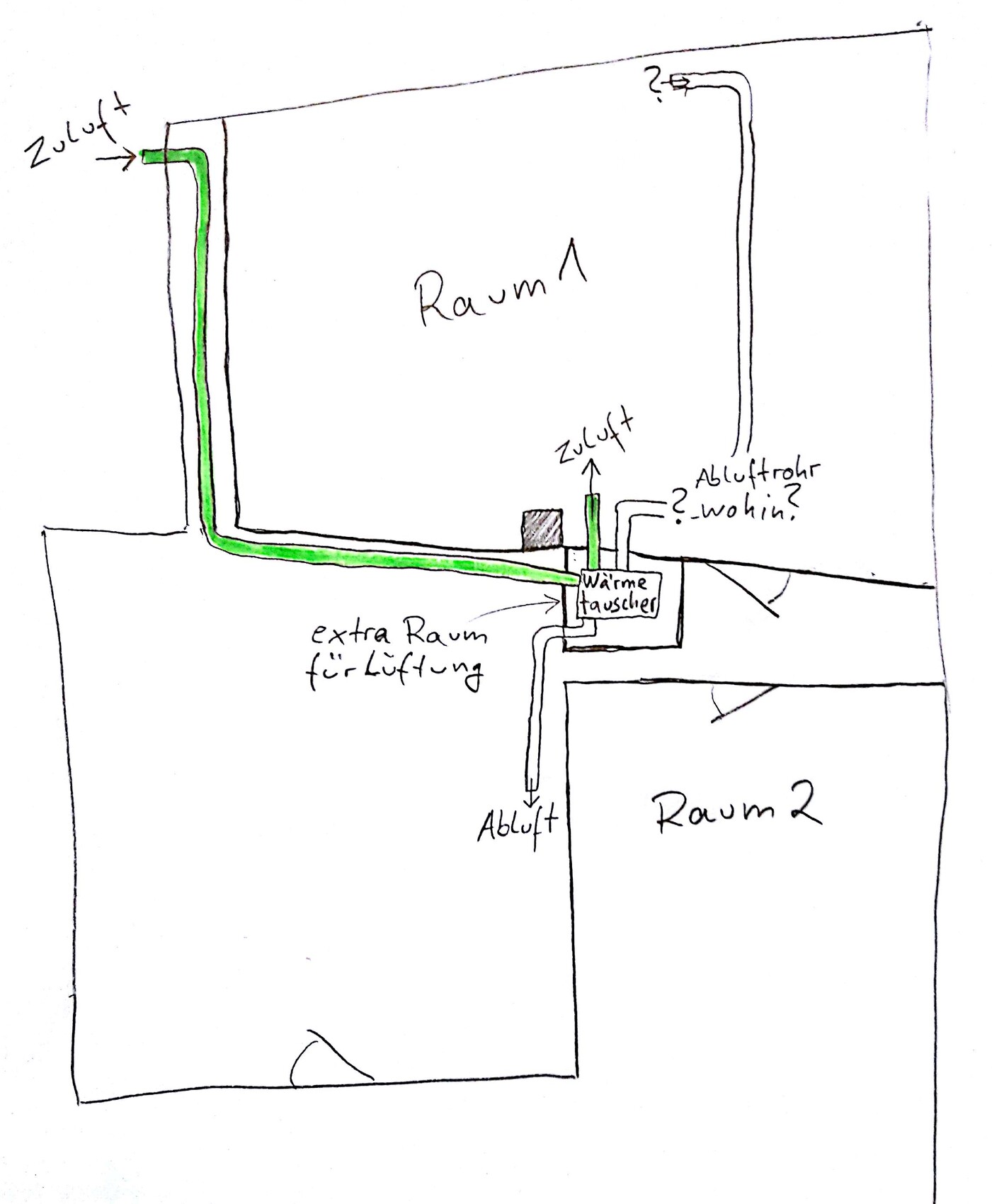 Handgezeichnete Skizze einer Lüftungsanlage mit Zuluft, Abluft und Wärmetauscher.