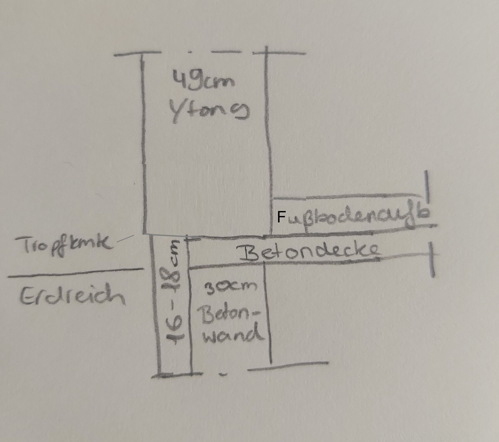 Handgezeichnete Skizze eines Gebäudes: Erdgeschoss, Betondecke, vertikale Wand; 49 cm Breite.