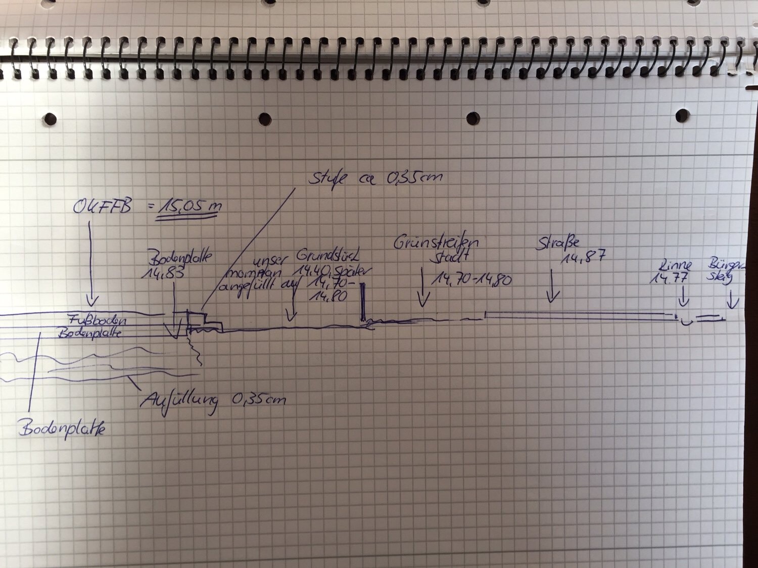 Handgezeichnete Skizze eines Straßenquerschnitts mit Bodenplatten, Grundschichten und Maßen.