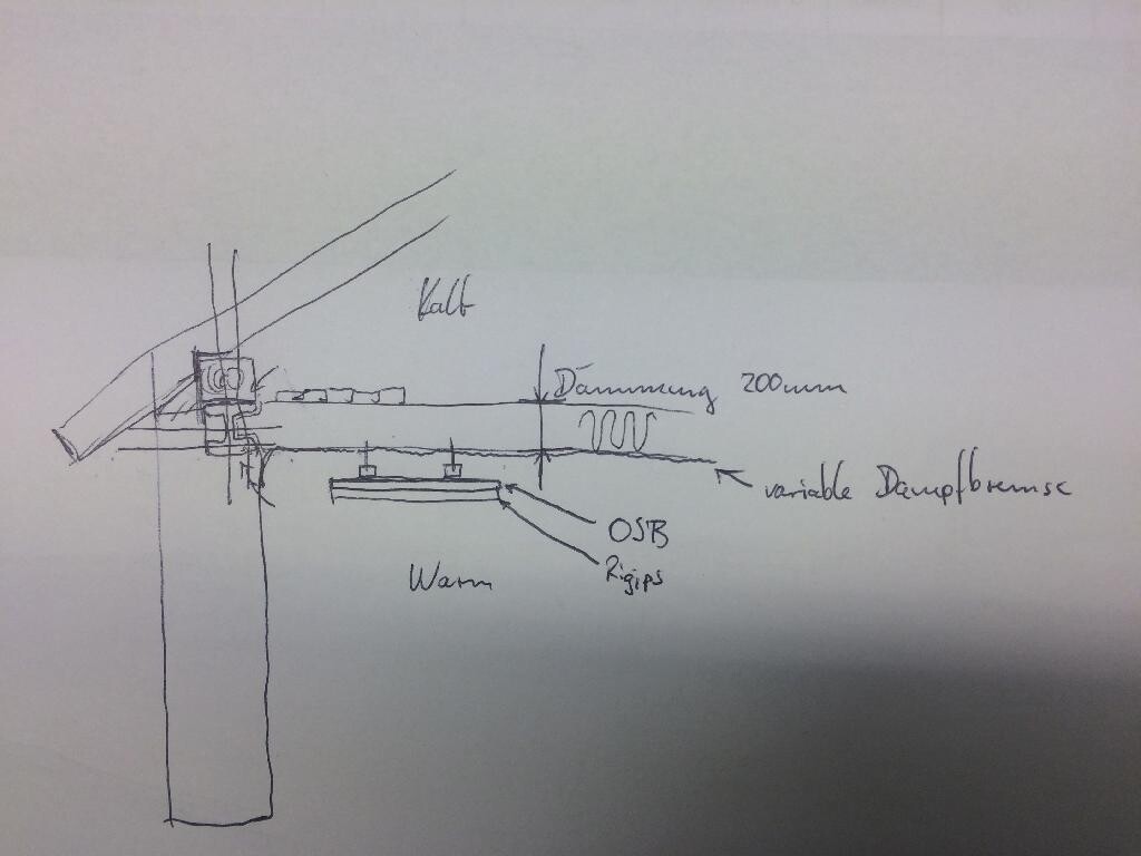 Handgezeichnete Querschnittsskizze einer Wand: 200 mm Dämmung, Dampfbremse, warme Innenseite.
