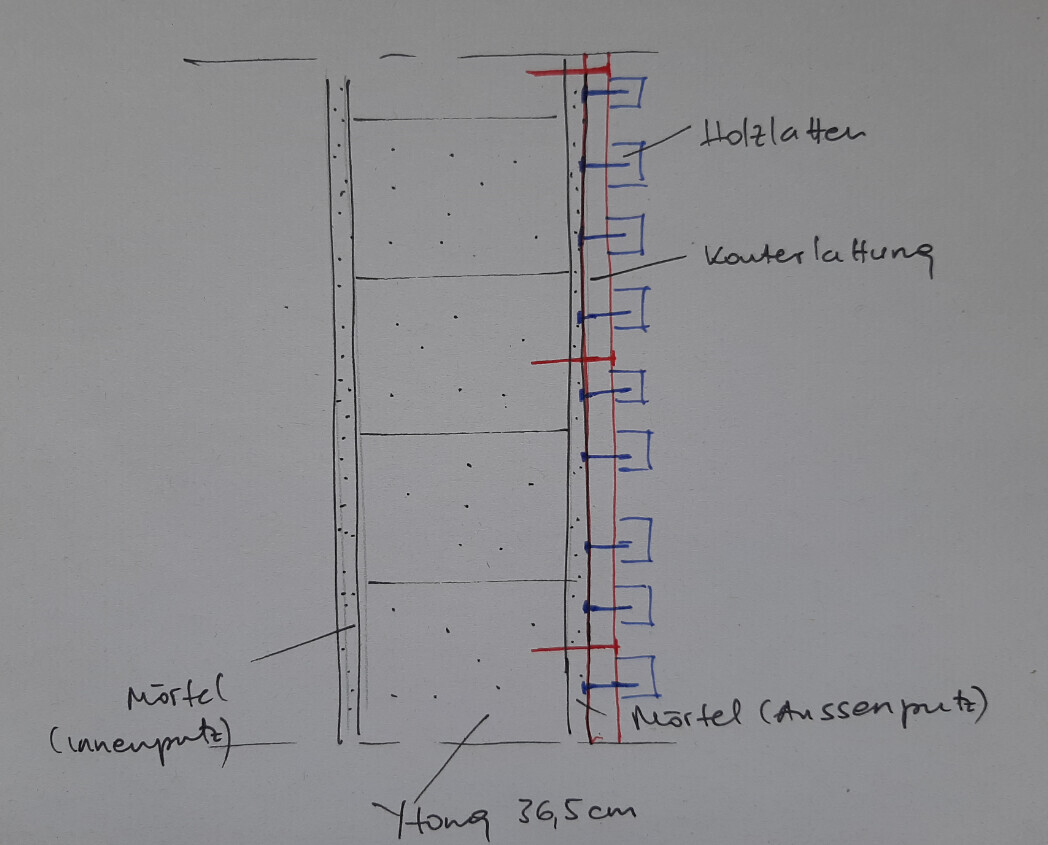 Skizze eines Wandaufbaus mit Ytong-Steinen, 36,5 cm Höhe, Mörtelspalten und Holzlatten rechts.