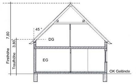 Schnittzeichnung eines zweigeschossigen Hauses mit Dachgeschoss und Erdgeschoss
