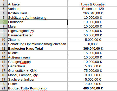 Kostenübersicht eines Hausbauprojekts mit Grundstück, Küche und Außenanlagen.