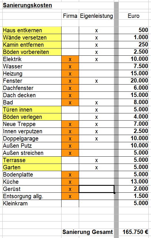 Haus Kosten Sanierung.JPG