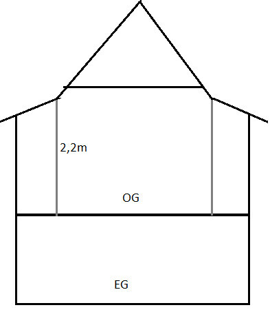 Schnitt durch zweigeschossiges Haus mit Dach OG und EG markiert