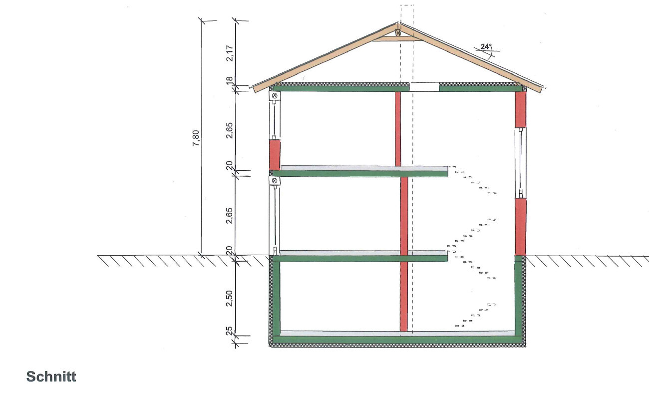 Schnitt durch zweigeschossiges Haus mit Fundament, Wänden, Treppen und Dachstuhl.