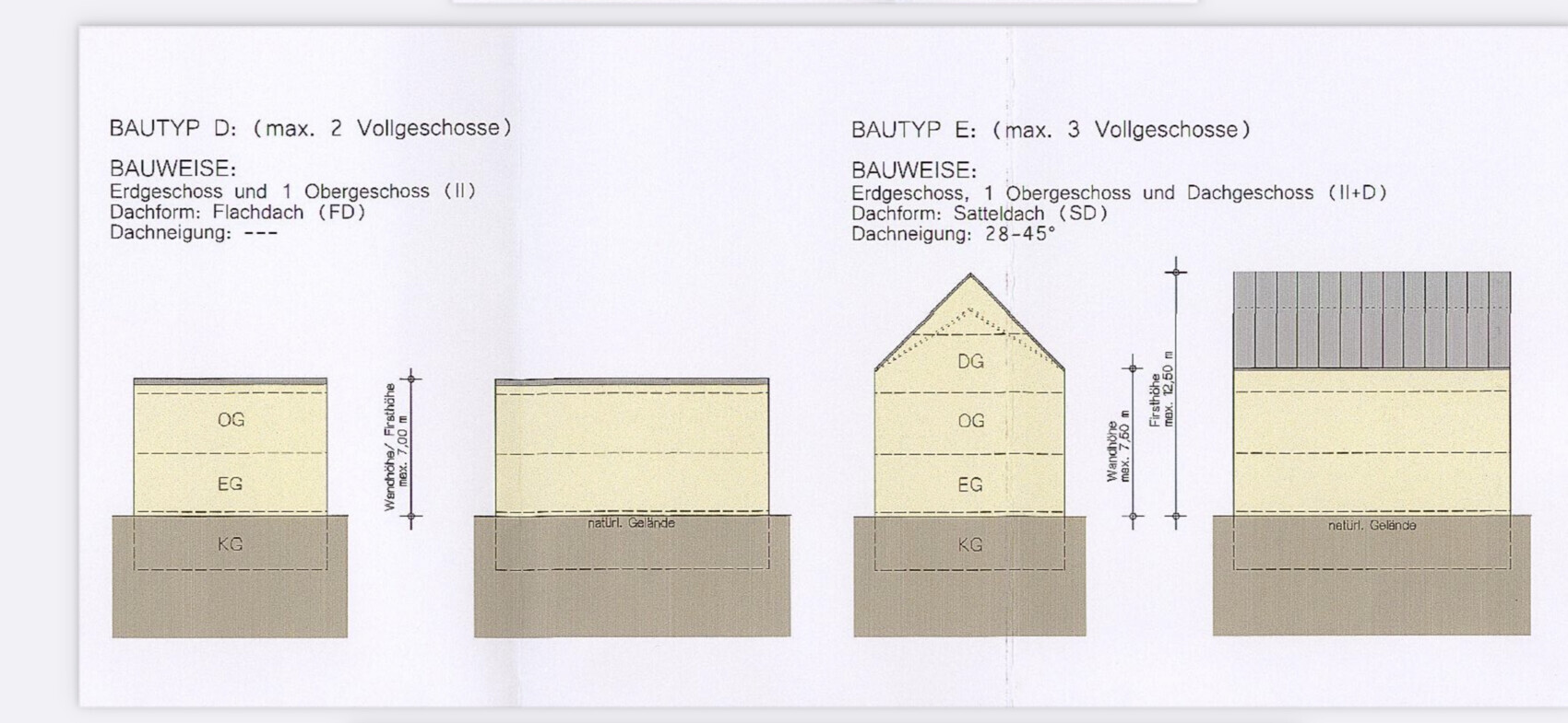 Bauzeichnung: Typ D Flachdach (bis 2 Vollgeschosse) und Typ E Satteldach (bis 3 Vollgeschosse).