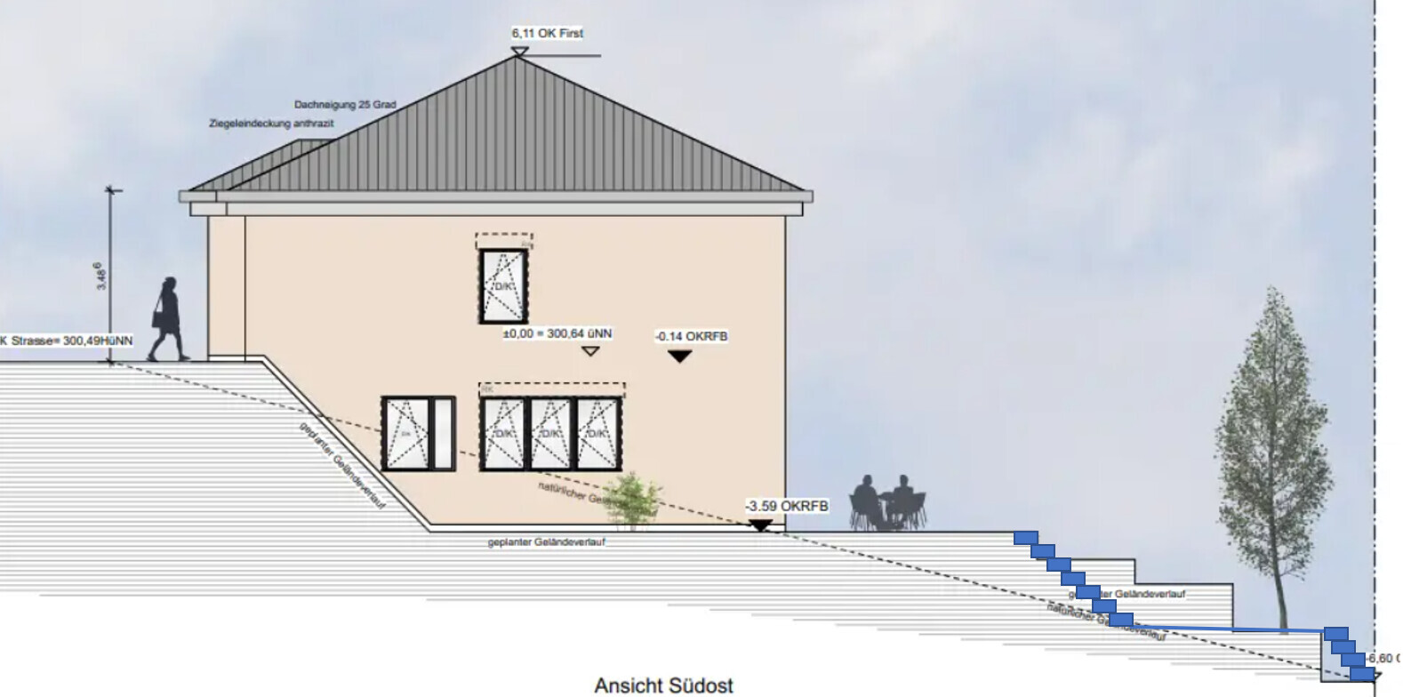 Schnittansicht eines zweigeschossigen Hauses auf Hang mit Treppe, Fensterfronten und Personen.