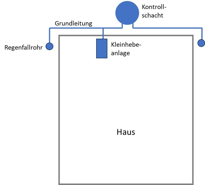 haus-technik-zeichnung-regenfallrohr-kleinhebeanlage-kontrollschacht.jpg