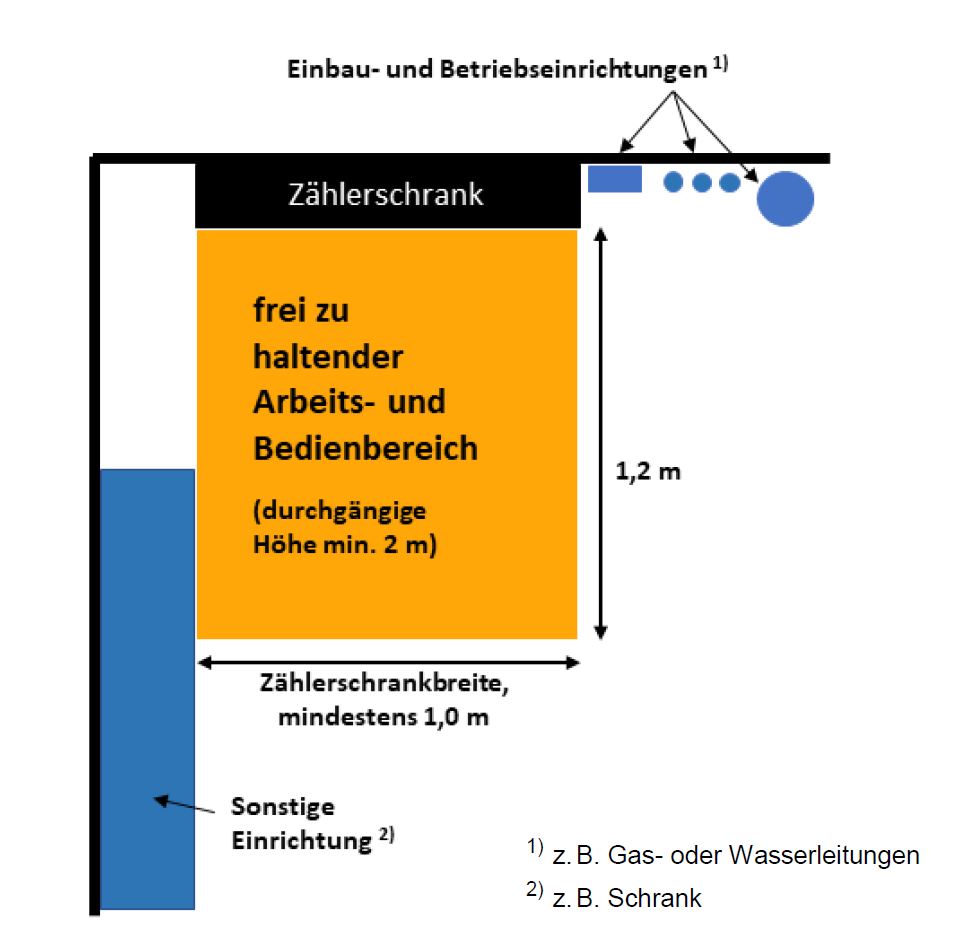 hausanschluesse-sicherungskasten-zubauen-607253-2.jpg