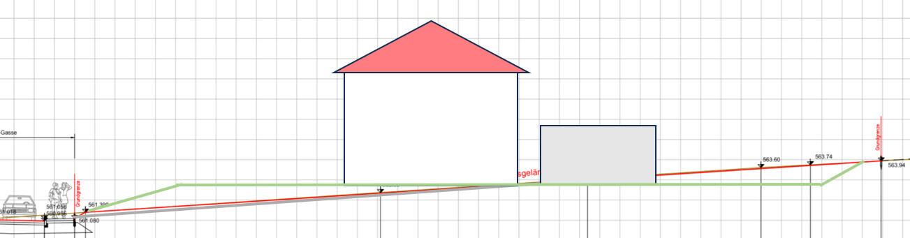 Schematische Bauplan-Ansicht: zentrales Haus mit rotem Dach, Nebengebäude, Geländestufen Grün/Rot.
