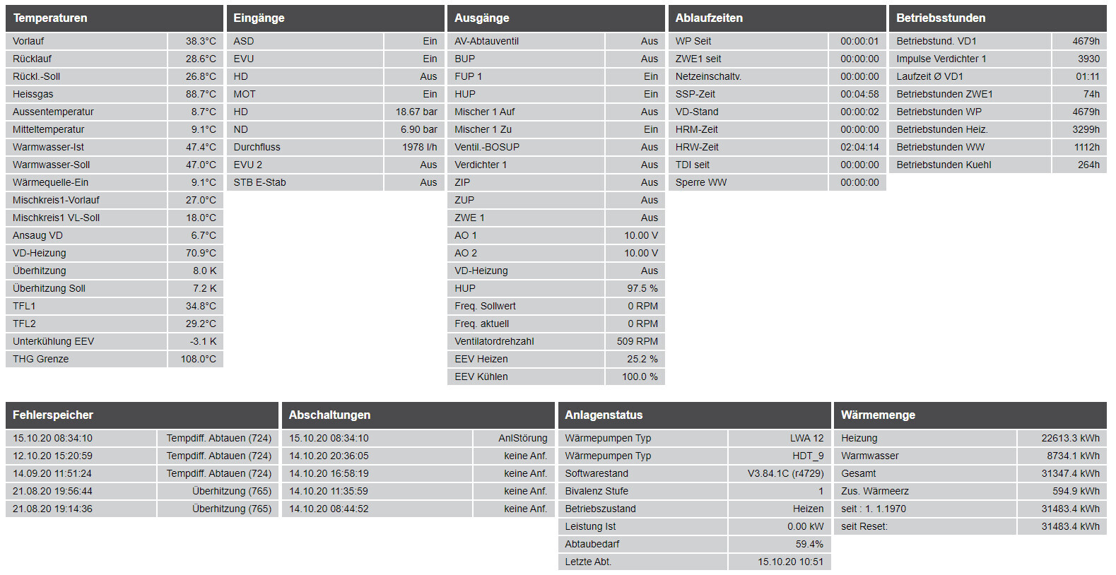 Prozess-Dashboard: Temperaturen, Eingänge/Ausgänge, Ablaufzeiten, Betriebsstunden, Anlagenstatus.