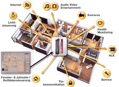3D-Hausmodell mit vernetzten Smart-Home-Funktionen, Kameras und Lichtsteuerung