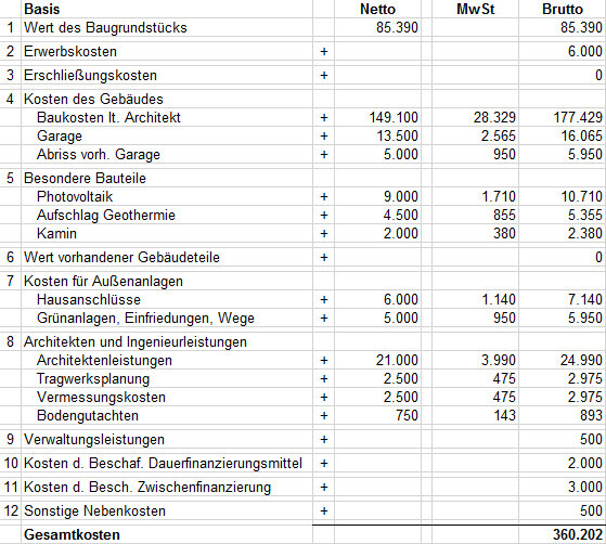 hausbau-fuer-750000-mit-einem-einkommen-105043-1.PNG