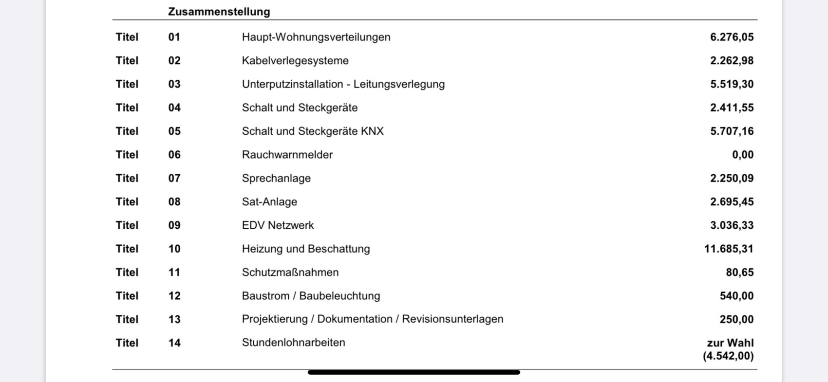 Tabellarische Übersicht: 14 Titel mit Beträgen, rechts angeordnet.
