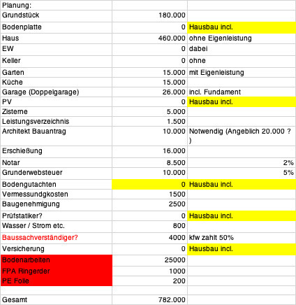 Kostenübersicht für Hausbau mit Grundriss, Garten, Küche und Terrassen