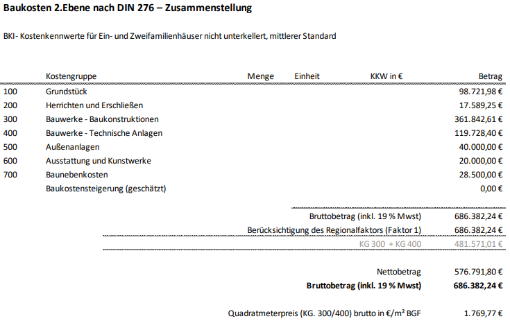 hausbau-trotz-steigender-zinsen-baukosten-noch-realistisch-573724-1.png
