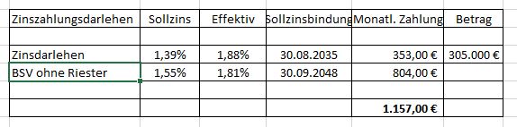 hausfinanzierung-mit-zinsdarlehen-und-riester-oder-ohne-riester-422153-1.JPG