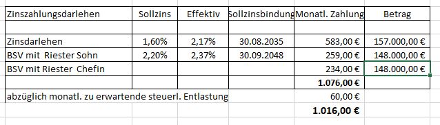 hausfinanzierung-mit-zinsdarlehen-und-riester-oder-ohne-riester-422153-2.JPG