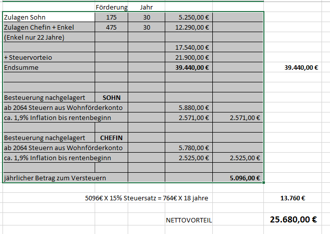 hausfinanzierung-mit-zinsdarlehen-und-riester-oder-ohne-riester-422153-3.png