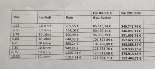 hausfinanzierung-mit-zinsdarlehen-und-riester-oder-ohne-riester-429859-1.png