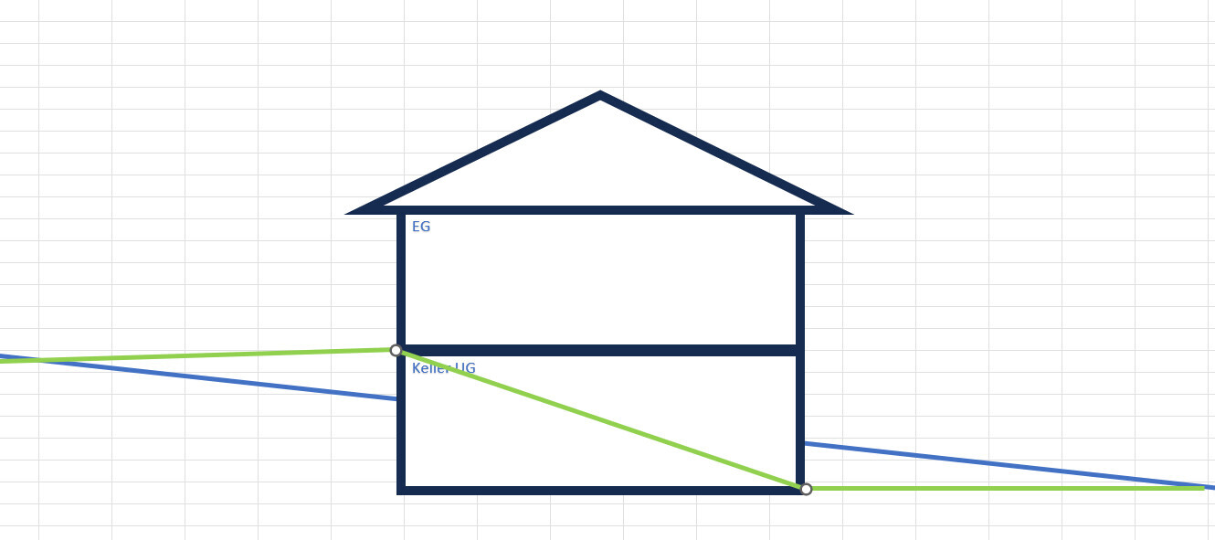 Skizze eines zweistöckigen Hauses mit Dach, Keller und farbigen Linien (grün/blau).