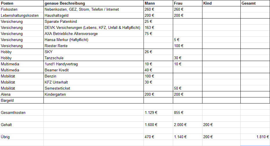Tabelle mit Haushaltsausgaben und Fixkosten, Nebenkosten, Strom, Internet