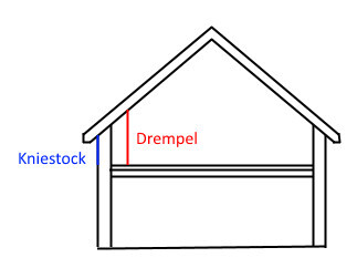Schematischer Hausquerschnitt mit Drempel und Kniestock, Detail der Gebäudehülle.