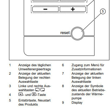 Nahaufnahme eines Haustechnik-Bedienfelds mit Reset-Knopf, Plus/Minus-Tasten und Display