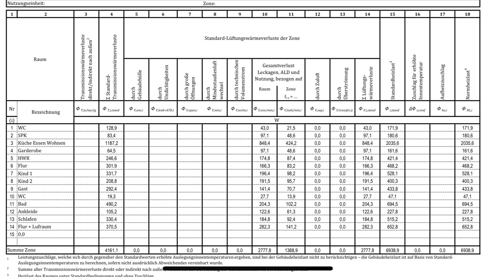Tabelle der Räume mit Standard-Lüftungswärmeverluste und Transmissionsverlusten nach Zone.