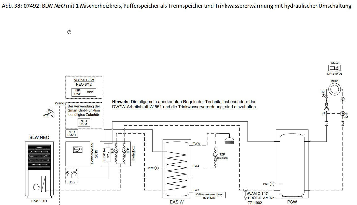 Schematische BLW NEO-Anlage mit Mischerkreis, Pufferspeicher, Trennspeicher und Trinkwassererwärmung.