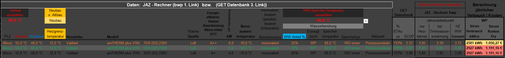 Screenshot eines Haustechnik- und Energie-Dashboards mit Heizparametern und JAZ-Rechner.