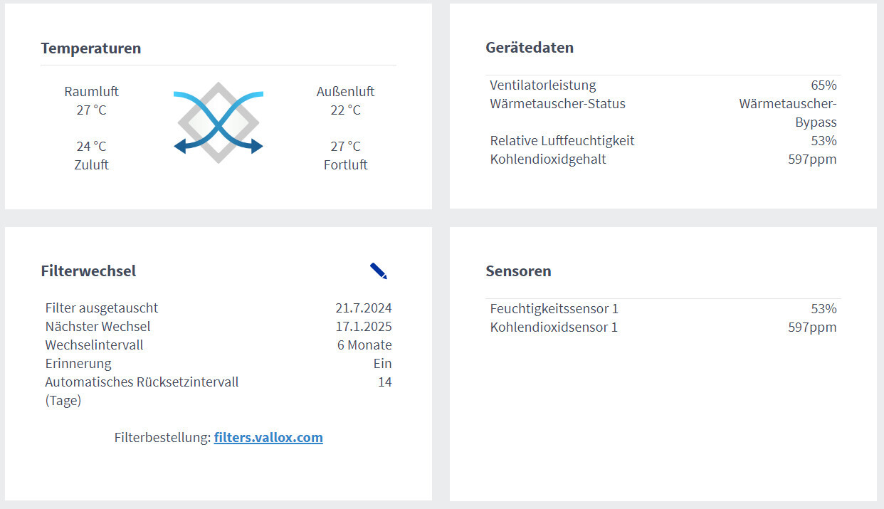 Dashboard mit vier Panels: Temperatur, Gerätewerte, Filterwechsel und Sensorwerte.