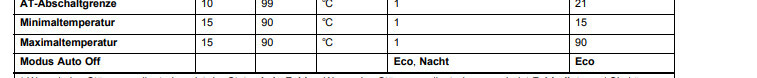Tabelle mit AT-Abschalgrenze, Minimal-/Maximaltemperatur (°C) und Eco/Nacht-Modus.