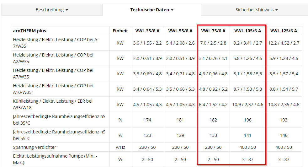 Tabelle mit Heizleistung und Energiekennwerten mehrerer AROTHERM-Modelle, roter Rahmen VWL-Spalten